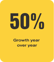 50% growth yoy 50% growth yoy