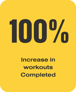 100 percent increase in workouts 100 percent increase in workouts